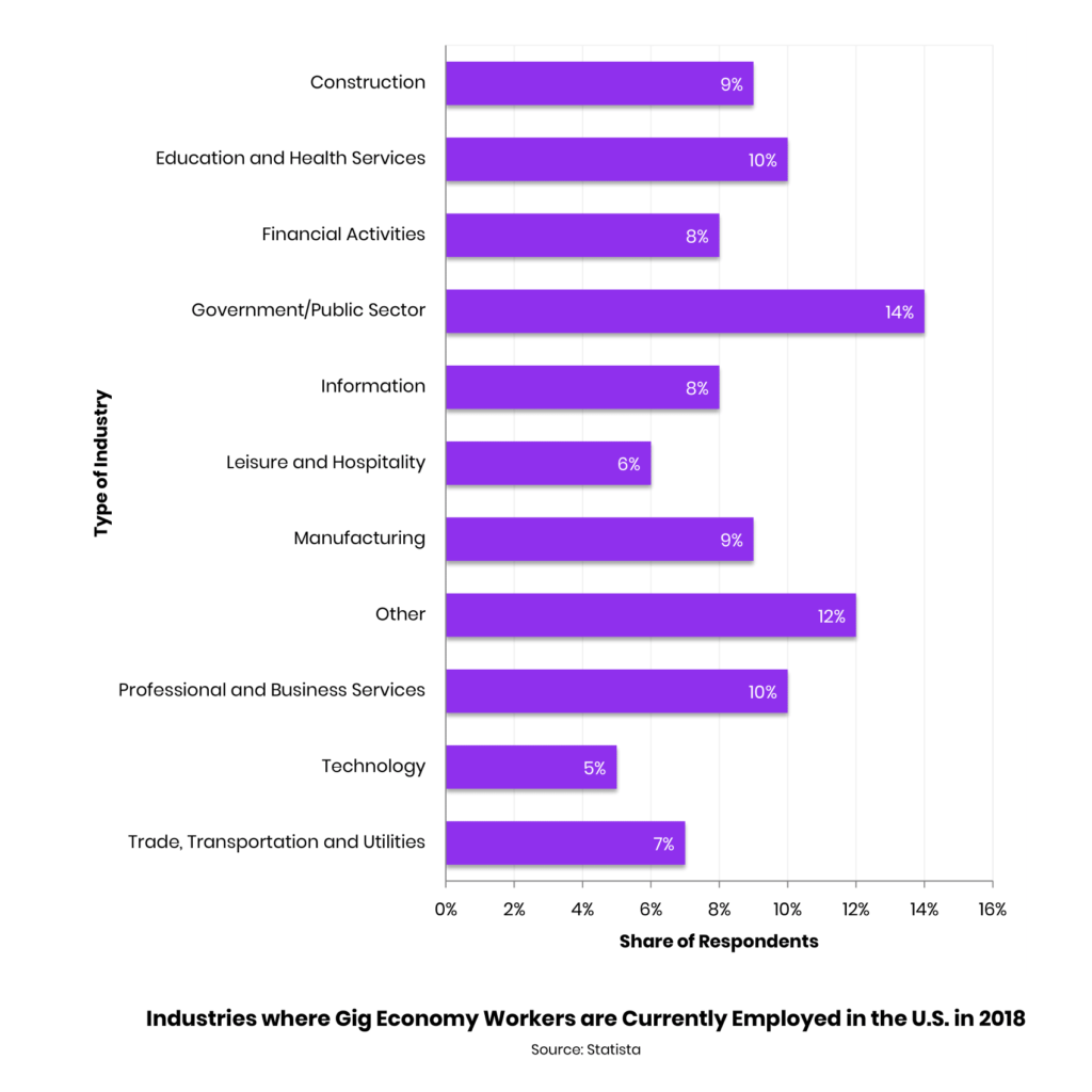 OnDemand Business Model All You Need to Know about Gig Economy