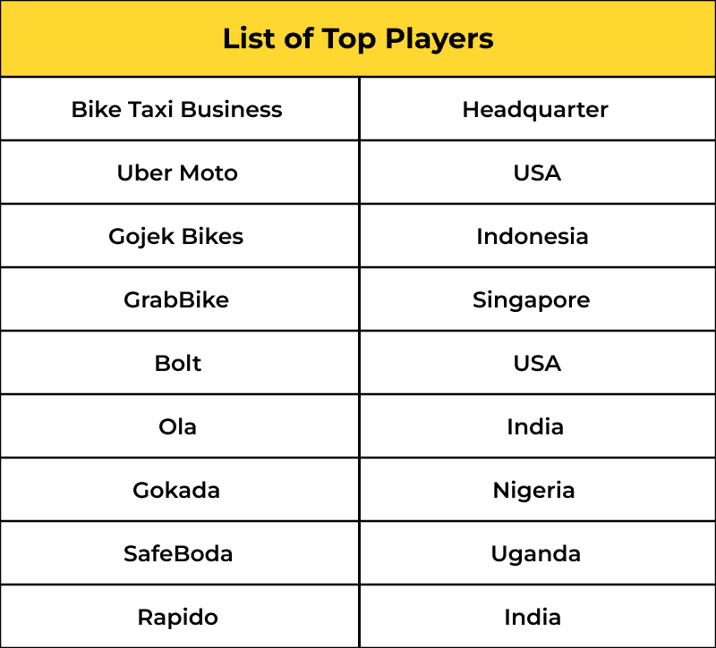 List of Top Players