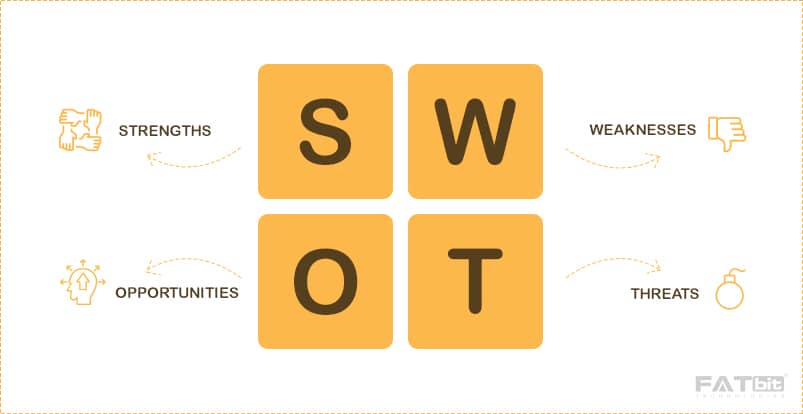 swot