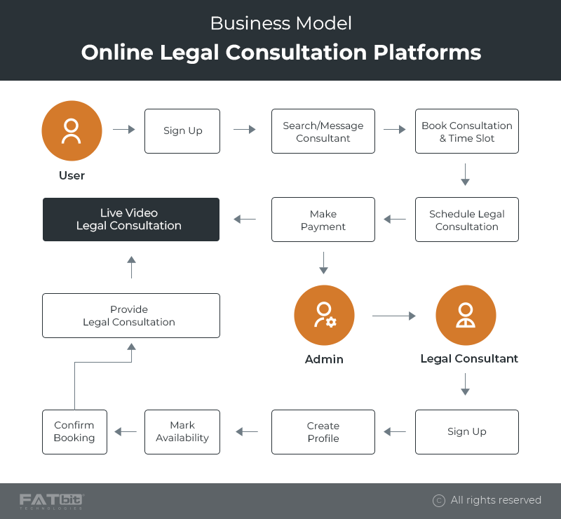 What are the legal guidelines for starting an online gaming platform? by  Finlaw Consultancy - Issuu